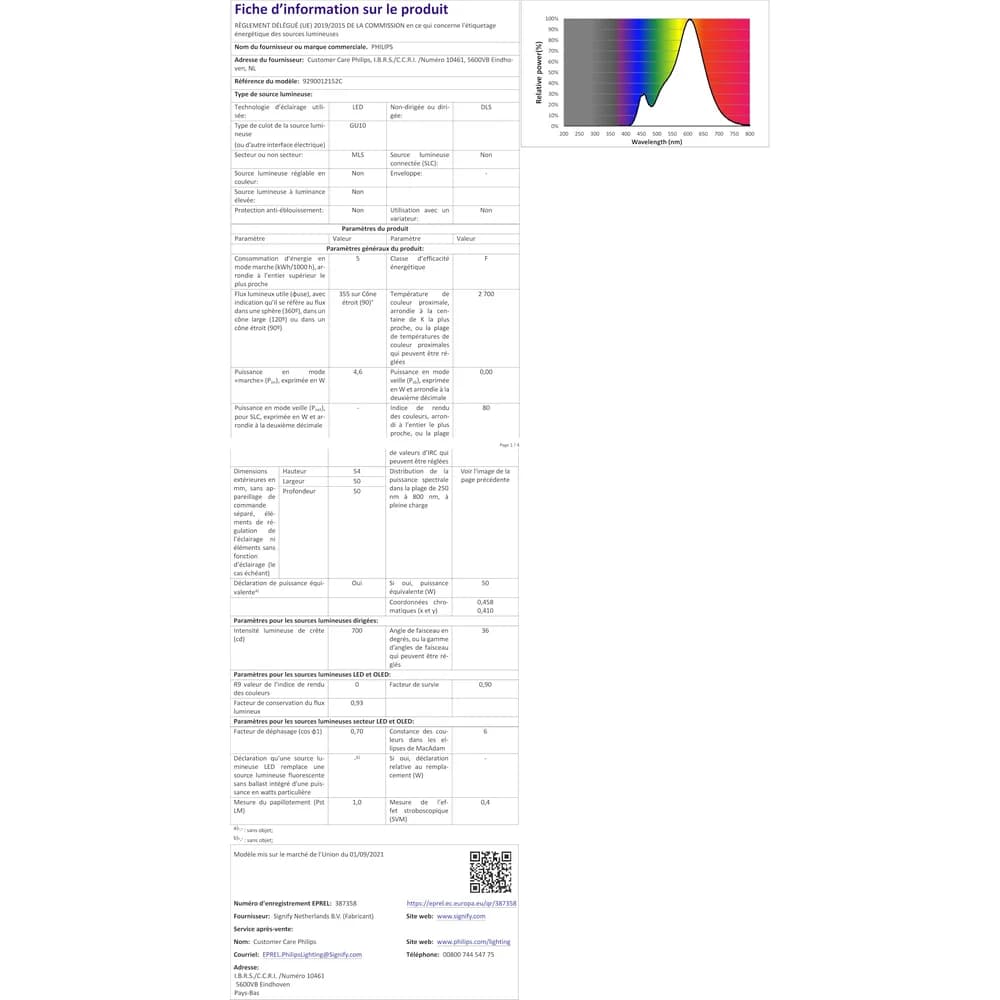 Philips Lighting LED Spot CoreProSpot#75251700